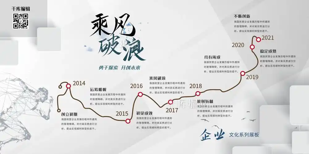 企业发展历程时间轴灰色简约展板