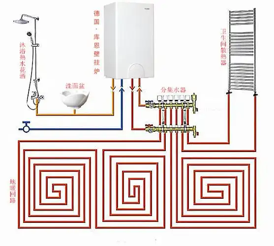 壁挂炉配地暖的安装方式