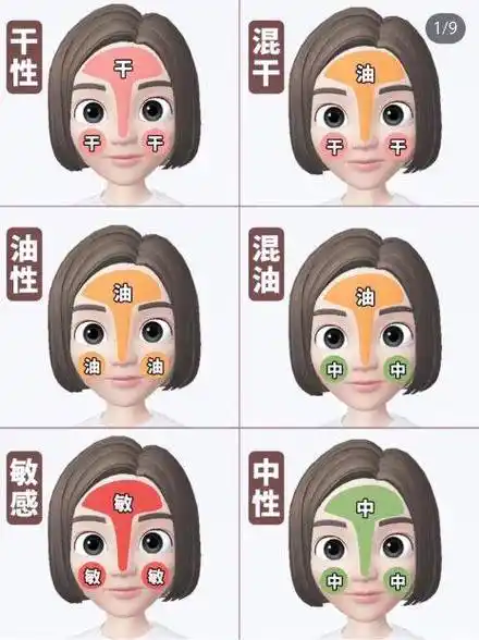 如何判断自己的肤质如何区分皮肤是属于什么类型的