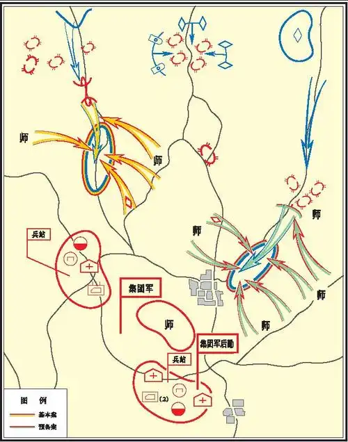 运动进攻作战后勤指挥-中国军事后勤百科-百科知识