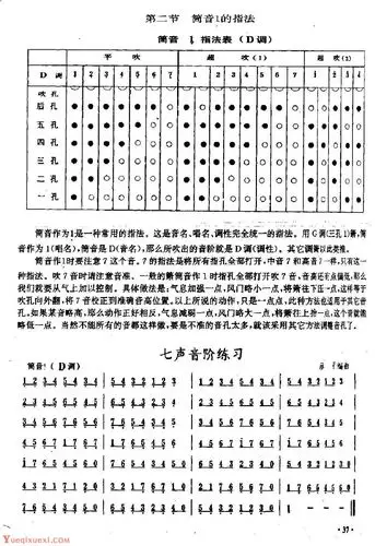 洞箫指法训练《筒音1的指法》