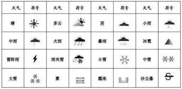 天气预报符号大全图解 - 科茂天气网