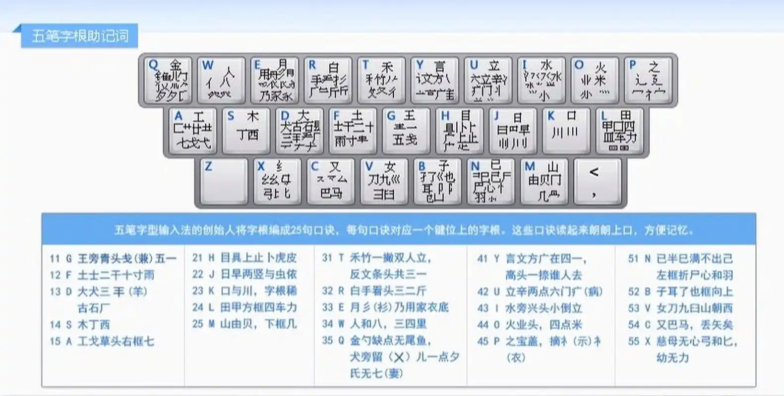 五笔字根表,自行下载 #五笔输入法# #零基础学电脑#  从零开始学电脑