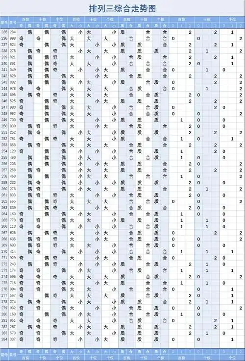 排列三【284】期走势图(一)_手机搜狐网