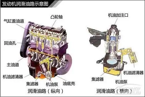 发动机烧机油4s店 发动机烧机油能报保险吗