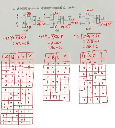 谁帮我写下这三个逻辑电路图的逻辑函数式与真值表,实在搞不懂.