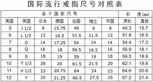 戒指的尺寸怎么测量下面就让我们一起来看看现在通用的戒指尺寸对照表