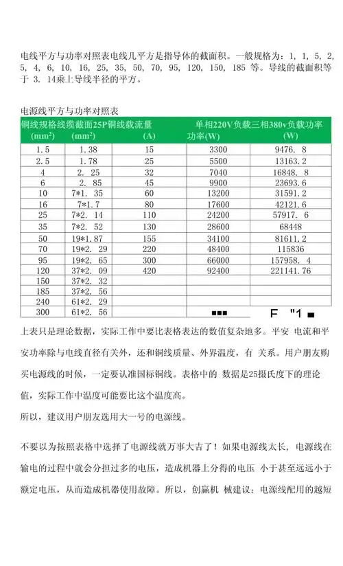 电线平方与功率对照表_第1页
