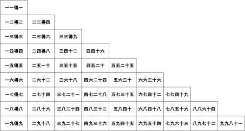 小九九乘法口诀表(可直接打印)