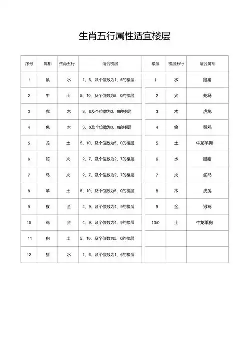 生肖五行属性适宜楼层