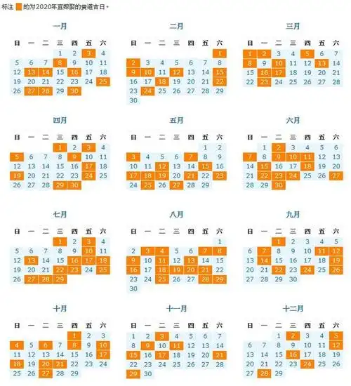 (1)2020年传统黄道吉日