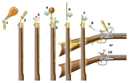 基本原理谈到底什么叫闭锁枪为什么要闭锁