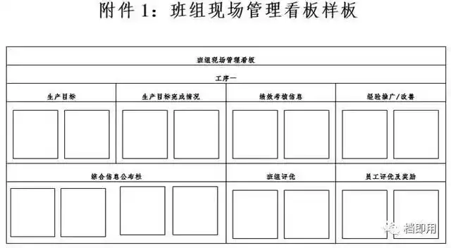 班组现场管理看板实施方案
