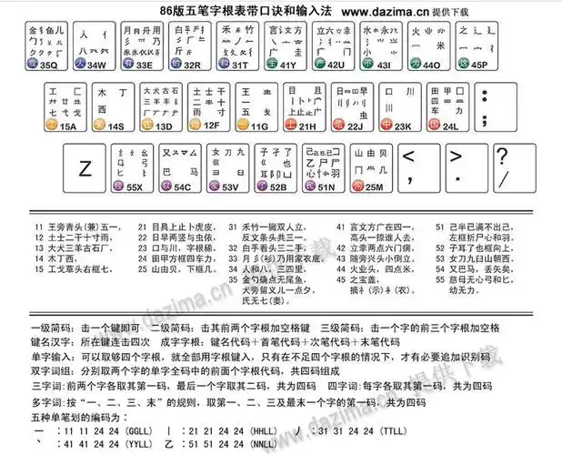 五笔字根表?