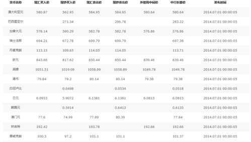 2014--7--1欧元换人民币是多少?兑换高吗