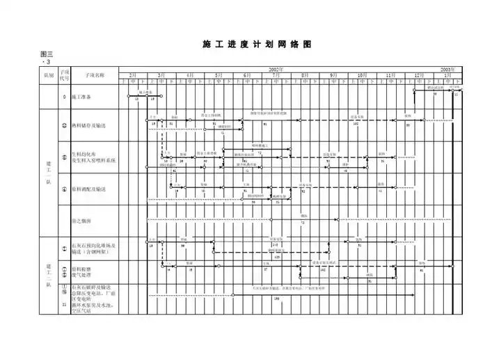 施工进度计划网络图(1)(十一月收集)