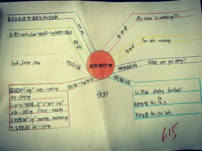 进行到最后一个时态,现在进行时,学生们的思路越来越清晰,思维导突