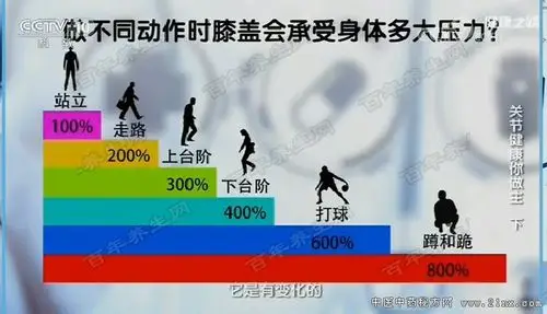 郭晓忠介绍膝关节肿胀如何选择膏药:20170903健康之路视频和笔记