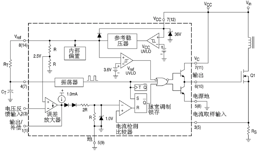 第四讲自激式开关电源2