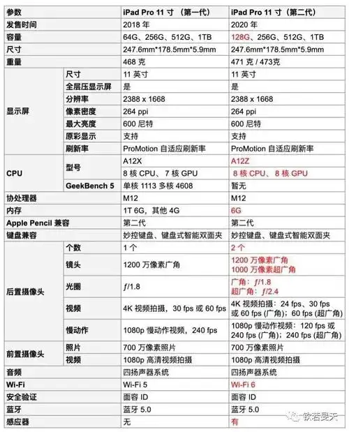 学习神器新款ipadpro2020值得买吗
