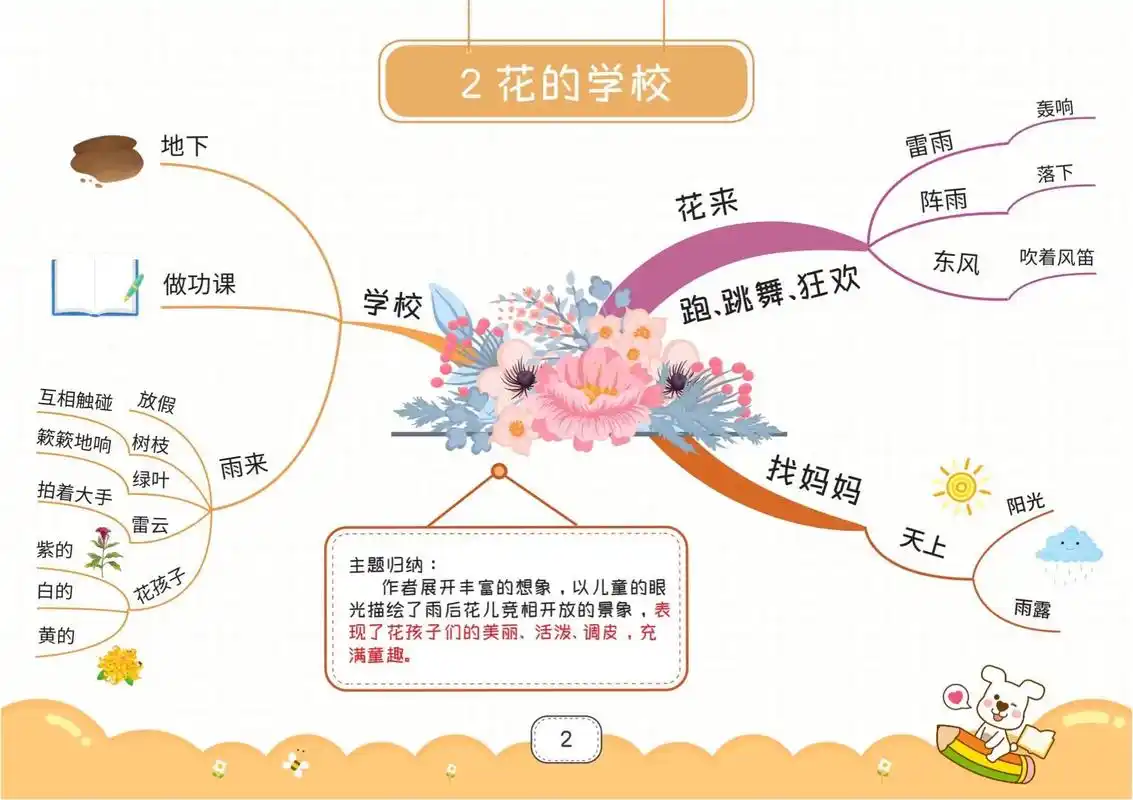 小学语文课文思维导图知识点梳理.