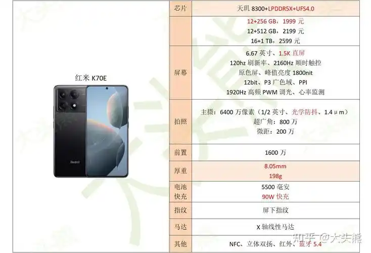 推荐真我10prooppok11红米note12tpro红米k60eiqooneo7se详细配置说明