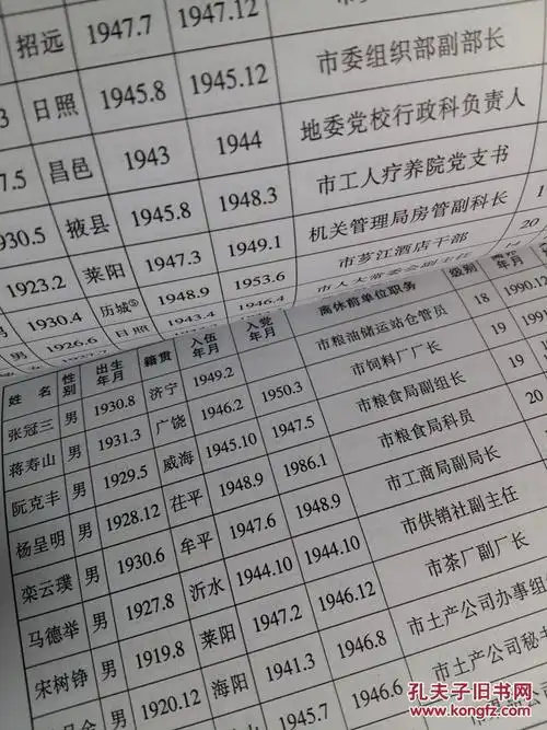 山东南下干部历史资料选辑 1541 拍品编号:21180770