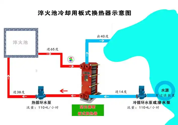 板式换热器工作原理示意图
