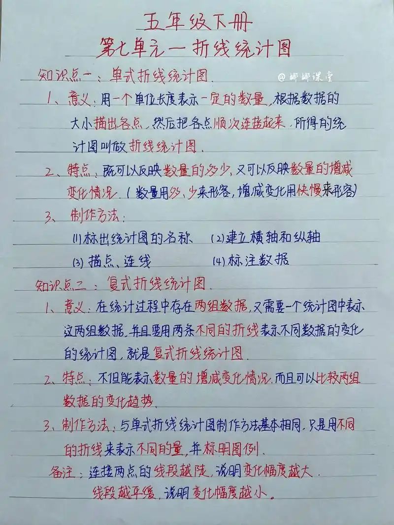 五年级下册#数学第七单元《折线统计图》第八单元《找次品》公式定理