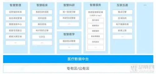 (未来医院信息系统)