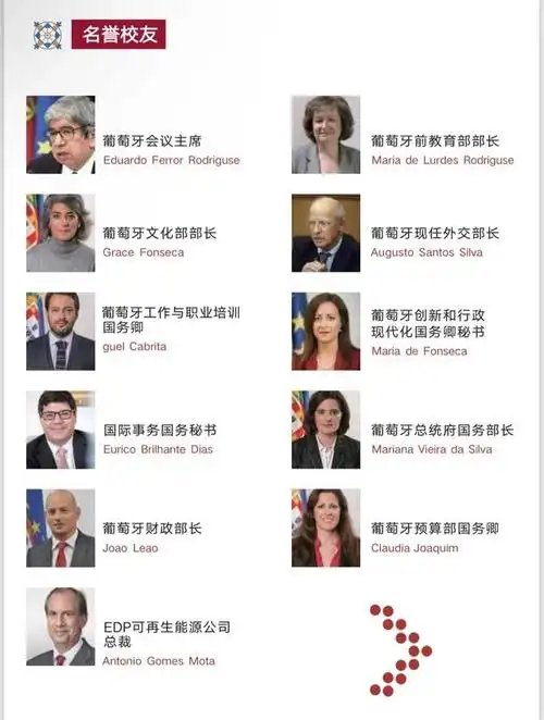 葡萄牙里斯本大学学院一年制全日制双证健康医疗硕士招生简章