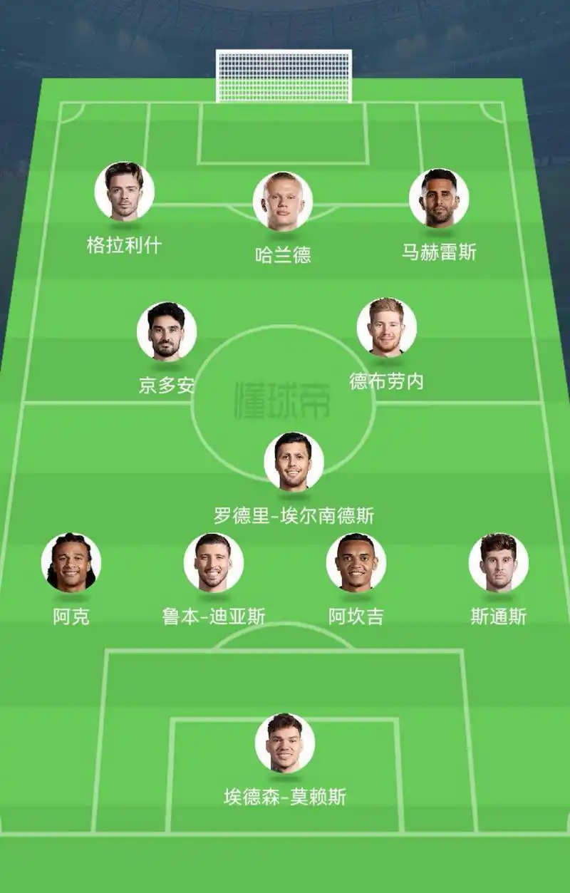 拜仁vs曼城首发阵容大预测,看看能蒙对多少[二哈] 拜仁与曼城的大战一