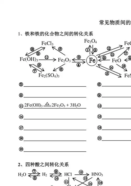 2018年初中常见物质的转化关系框图