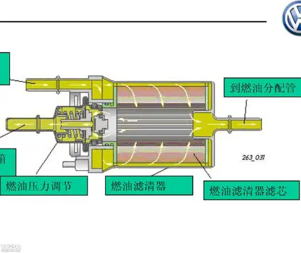 换下的原装燃油滤清器  结构原理图… 查看本楼