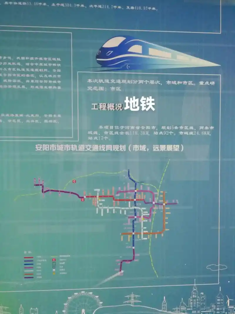 关于安阳的未来规划#安阳建地铁 - 抖音