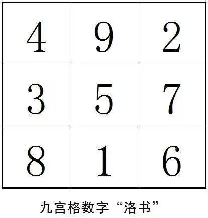 解开九宫格洛书隐藏的数字之谜