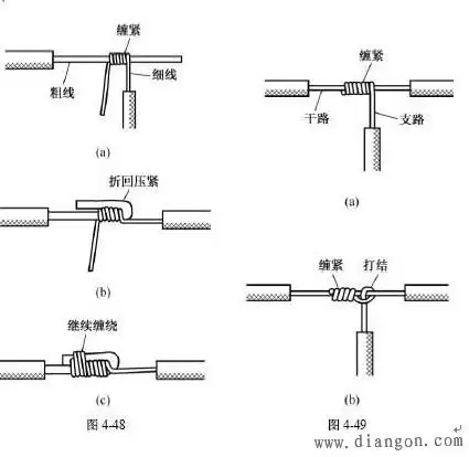 图3单股铜导线的十字分支连接如图5所示,将上下支路芯线的线头紧密