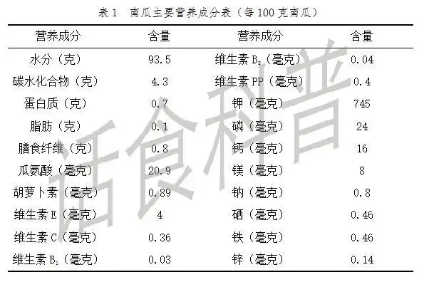 健康食疗养生南瓜,南瓜怎么吃对血糖有好处?(低血糖能吃南瓜吗南瓜饭)