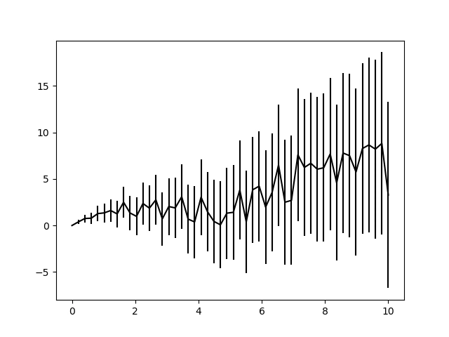 数据可视化之matplotlib误差线一
