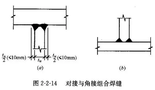 [问答题] 什么是对接与角接组合焊缝,能否给出一个图示?