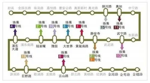 上海地铁14号线最新线路图及站点设置