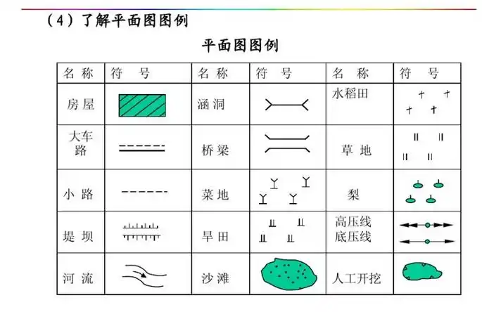 道路线路工程图看图识图