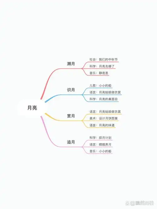 幼儿园大班主题网络图