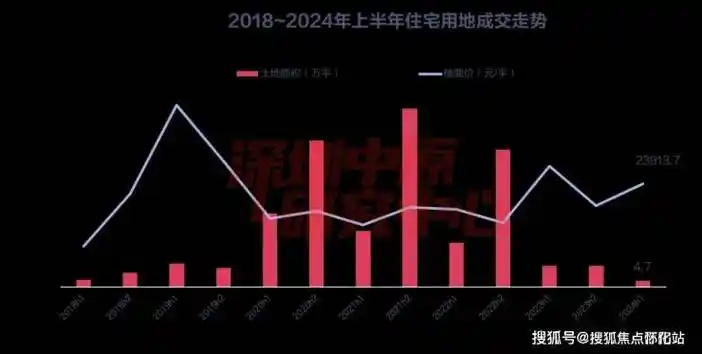 深圳绿景白石洲(绿景白石洲)首页网站|绿景白石洲楼盘详情_房价_户型