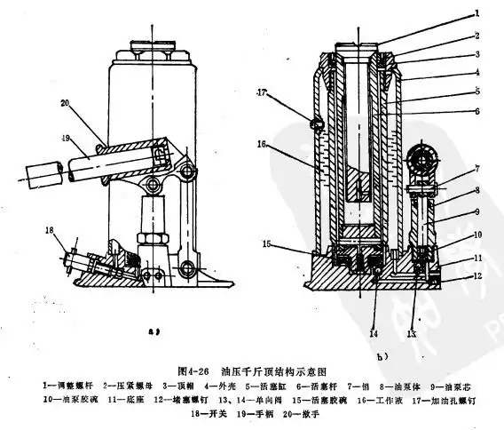 液压千斤顶的维护保养