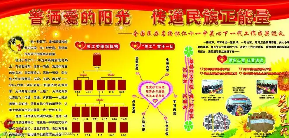 关工委展板图片