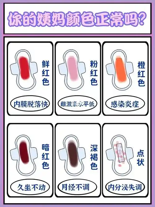 血液,含有前线腺素,纤维蛋白溶酶等等,大姨妈颜色是不凝结的大红色