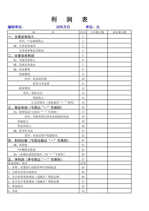 企业利润表模板共3页