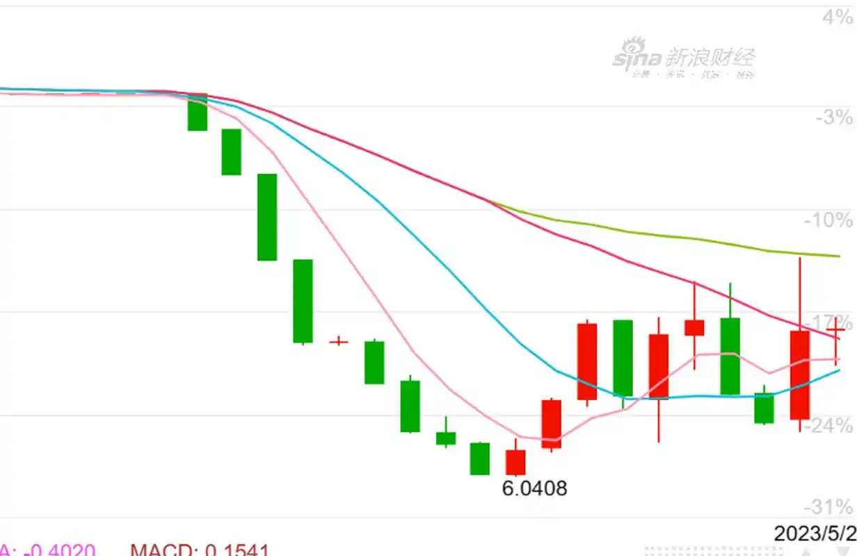 图一:2000-2023年美元人民币汇率走势图 图二:2000-2023年美元指数
