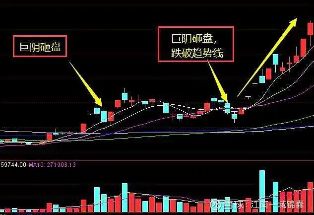 庄家洗盘6种典型案例及特征收藏加关注炒股不迷路